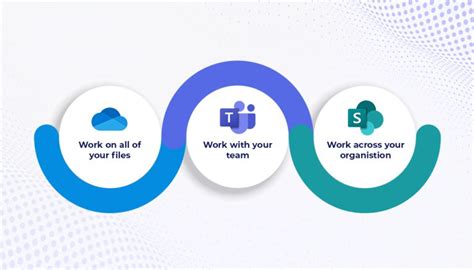 free sharepoint training|Introduction to SharePoint and OneDrive in Microsoft 365 for .